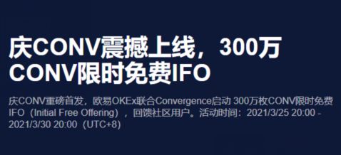OKEx联合Convergence启动300万枚conv免费IFO，分享+答题可得150枚