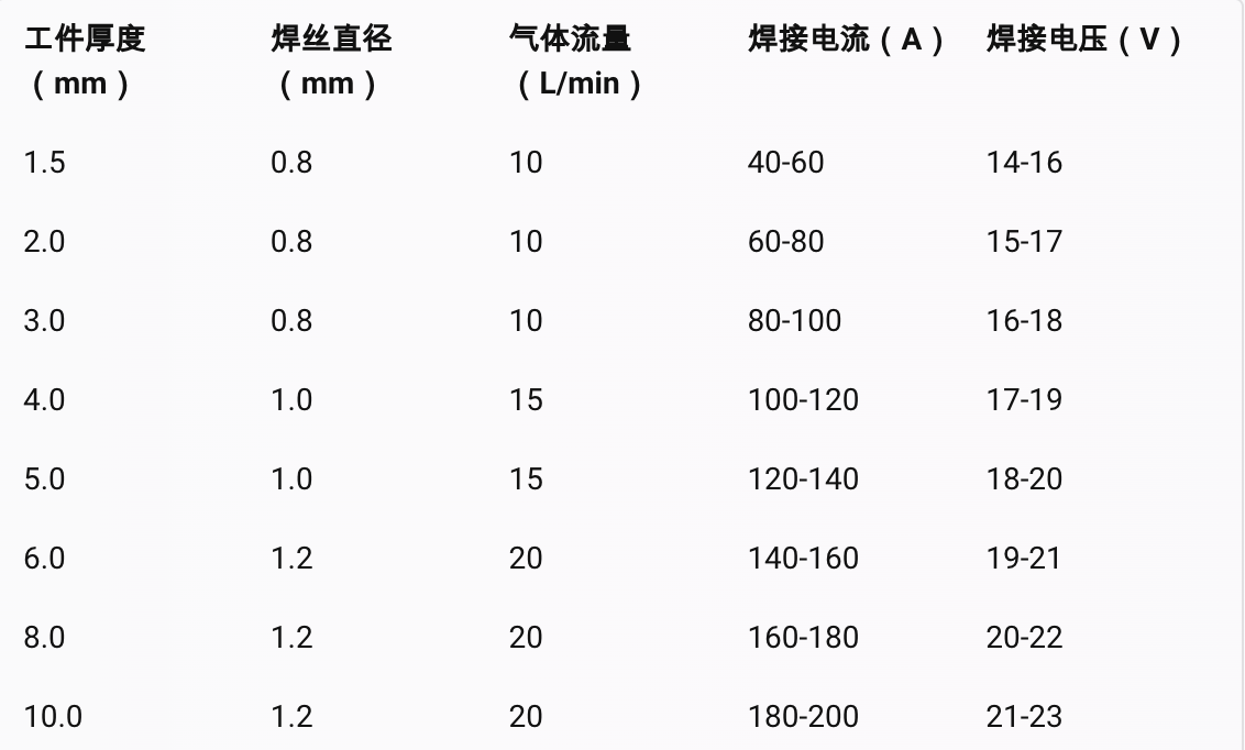 不锈钢焊接电流对照表图片