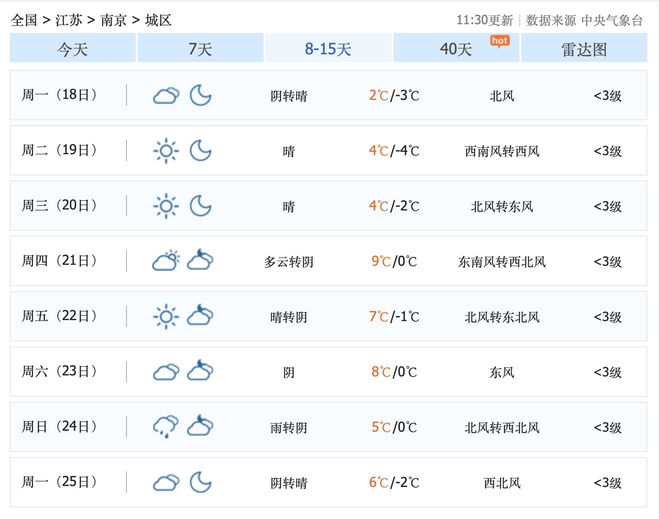 天气预报耒阳预报