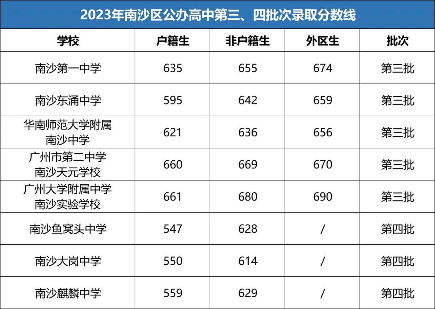 南沙第一中学高中部图片