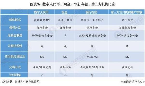 一文了解数字人民币及其发展历程：2021年数字货币时代加速到来