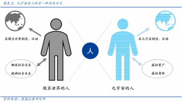 元宇宙落地的九宫格框架：从What到How