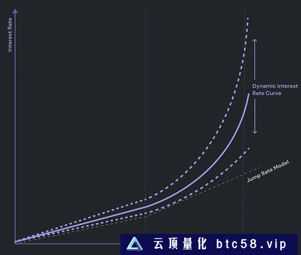 zkEVM生态有哪些值得关注的DeFi协议