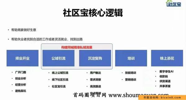 2023社区宝出场即巅峰全网招募团队长抢占财富先机！