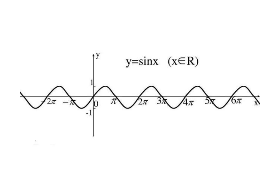 sinx的周期图片