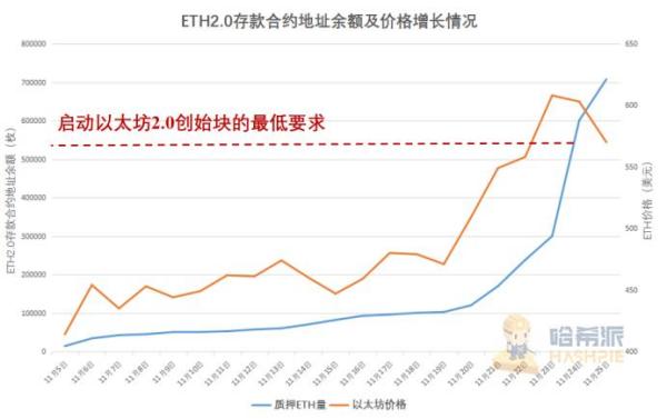 以太坊2.0蓄势待发，倒数三天市场表现几何 | 研报