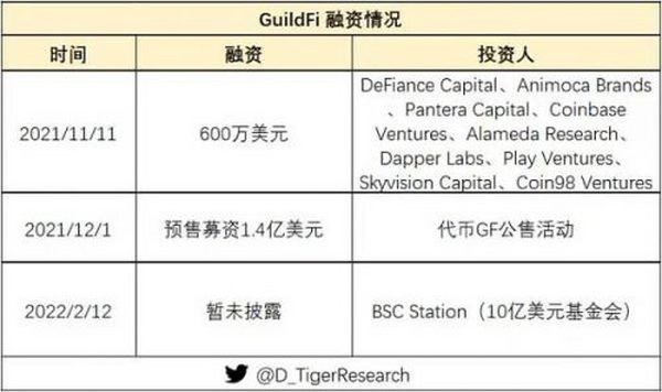 盘点2022年可能爆发的热门游戏公会