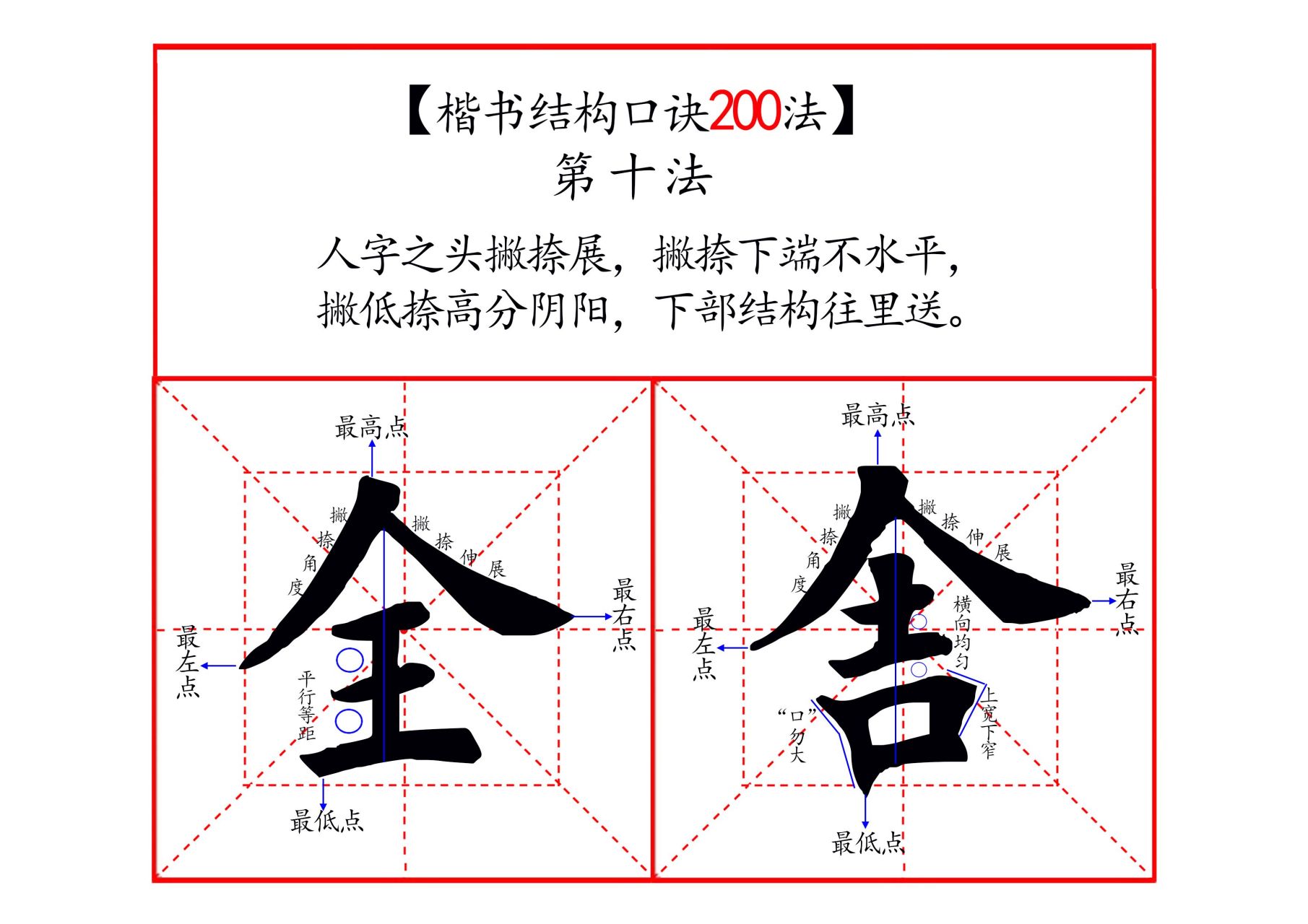 "人字头"写法分析.