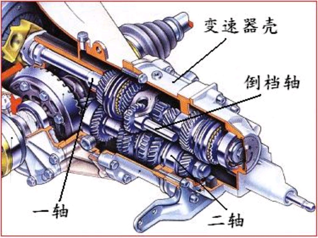 荣光变速箱分解图动作图片