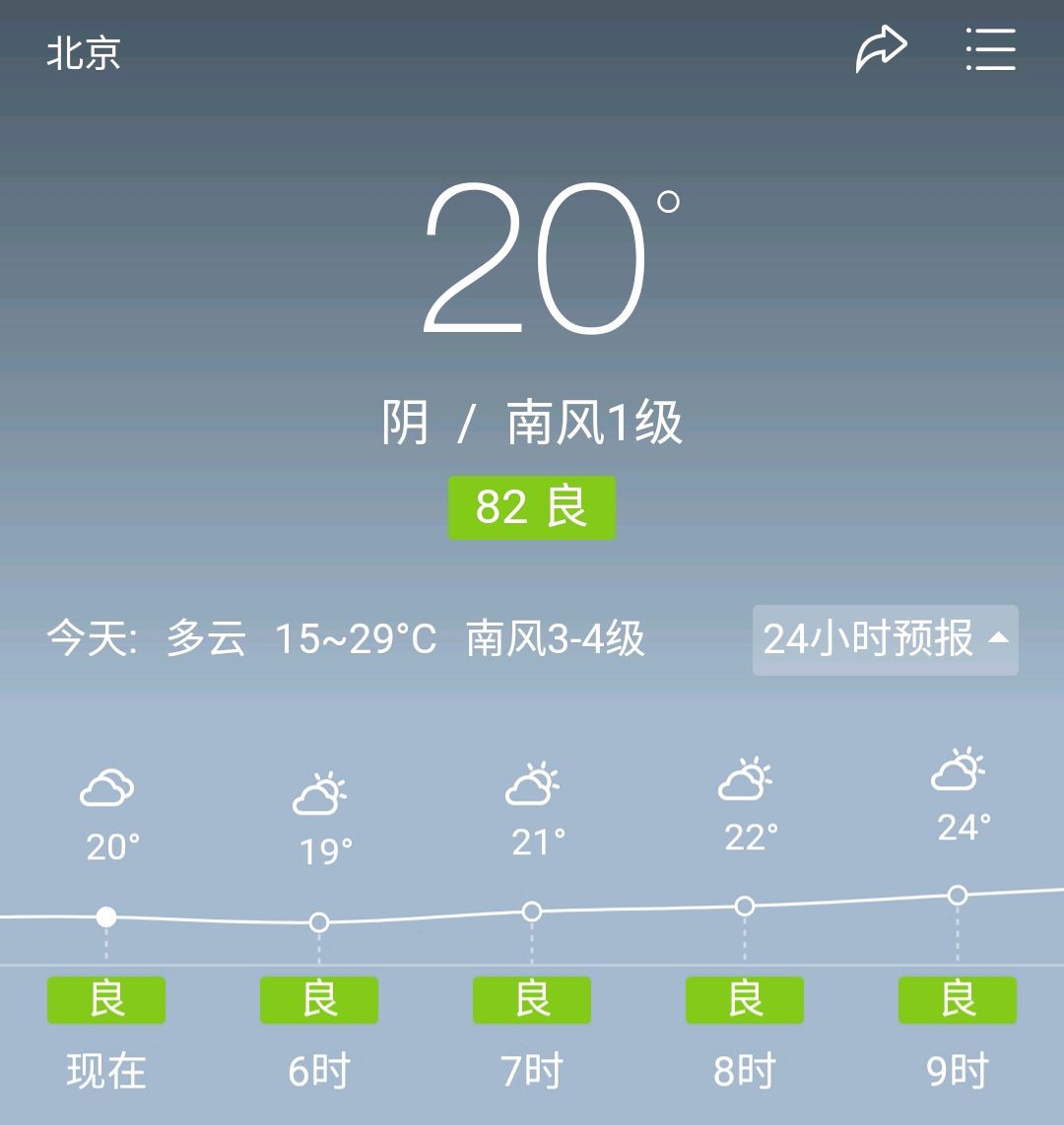 保定天气 今天夜间图片