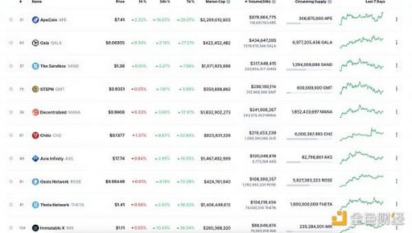 金色Web3.0日报 | 福建省发布首个数字藏品行业团体标准