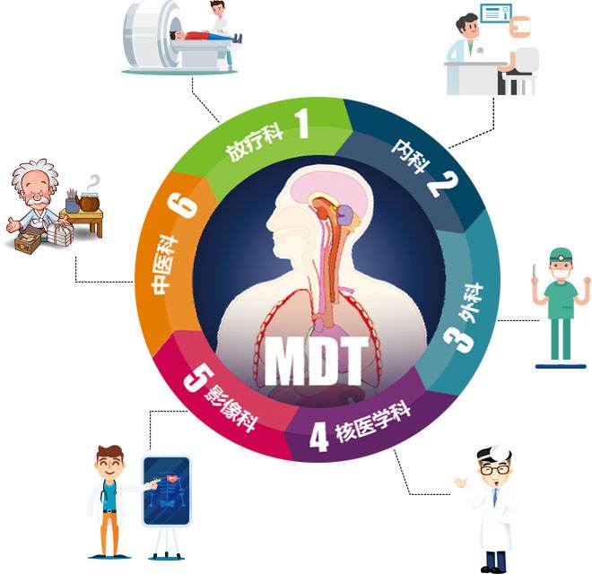 什么是多学科诊疗模式