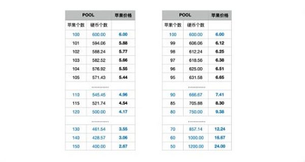 “多元化”通证经济模型：DAO的神经和血液