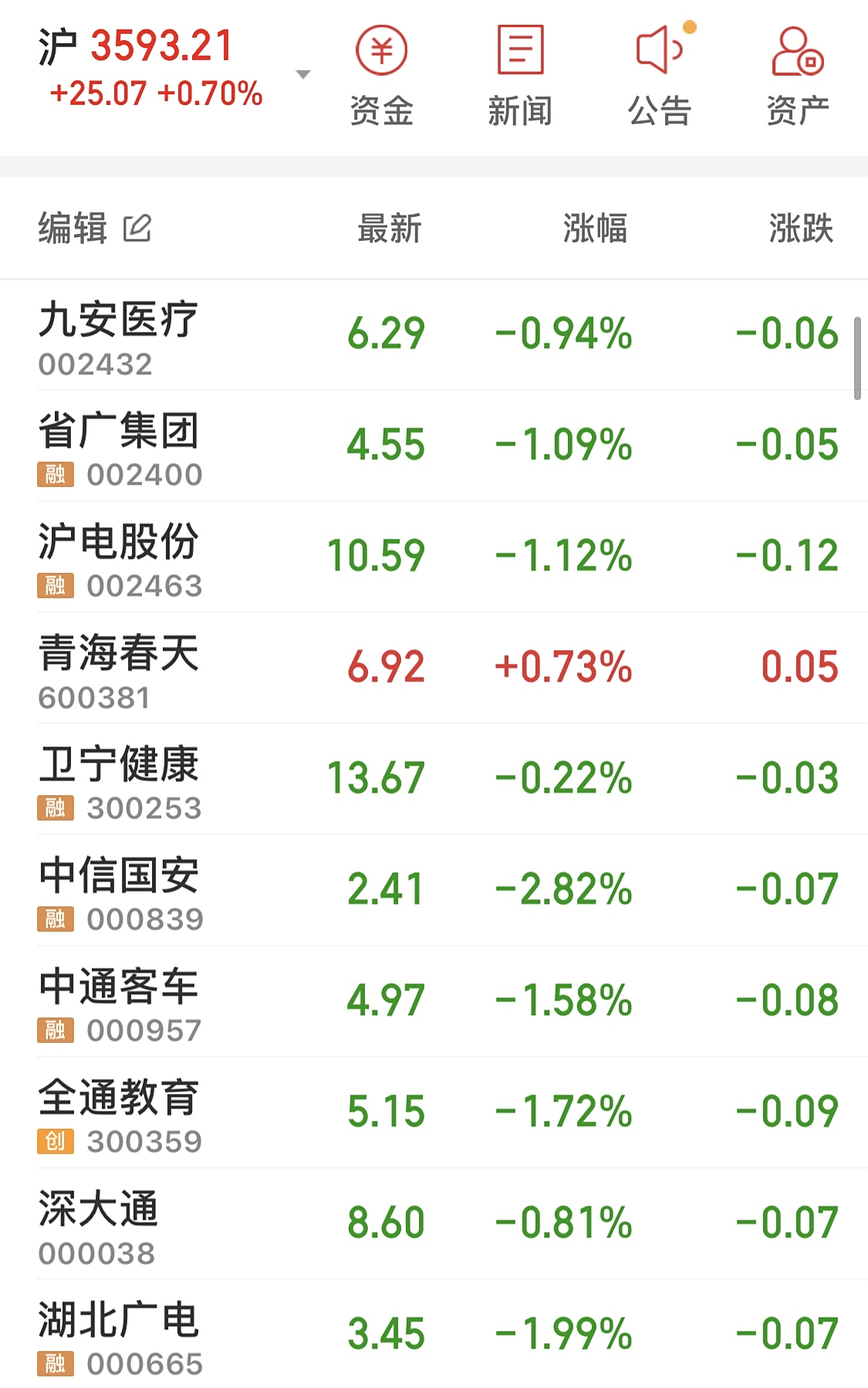 卫宁健康股票分析