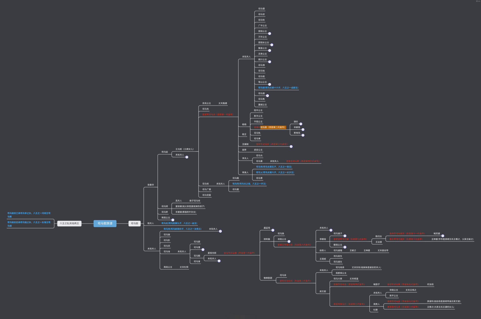 前面发了一张司马懿的族谱,有个错误,今儿补全正确的族谱图,并标注了