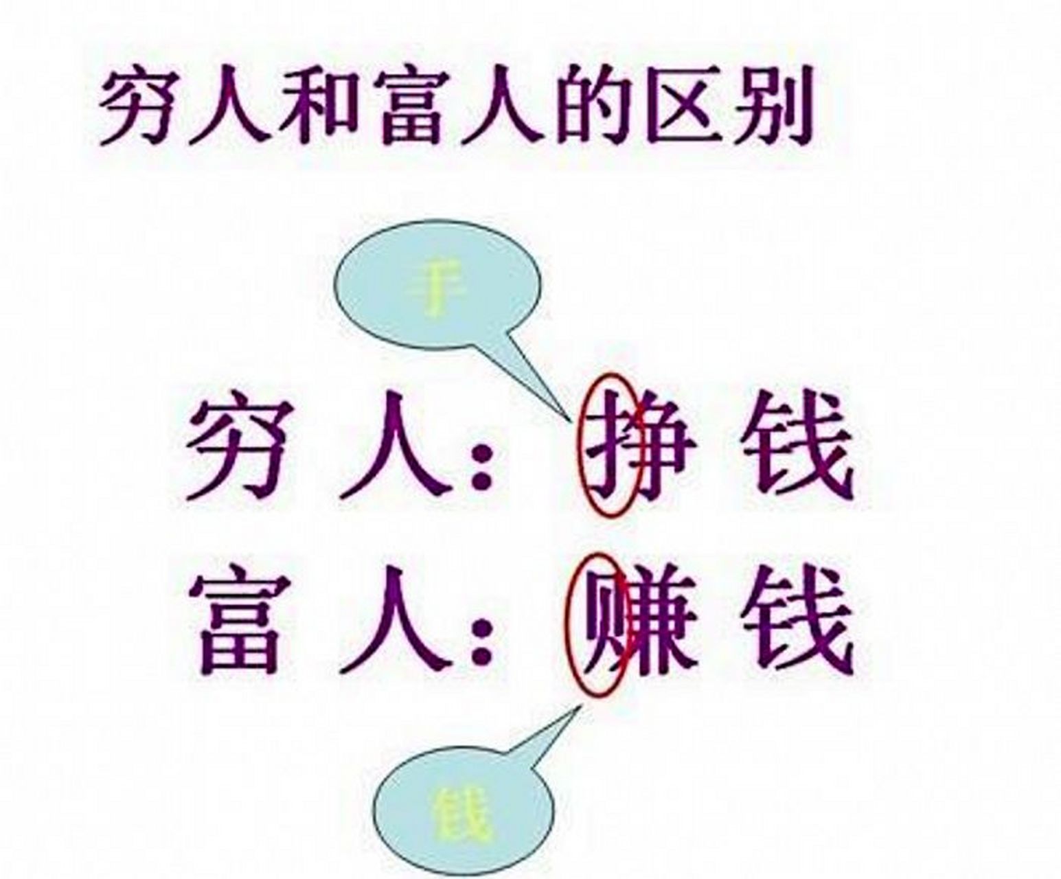 有钱人都说钱不重要,漂亮的人都说外表不重要.