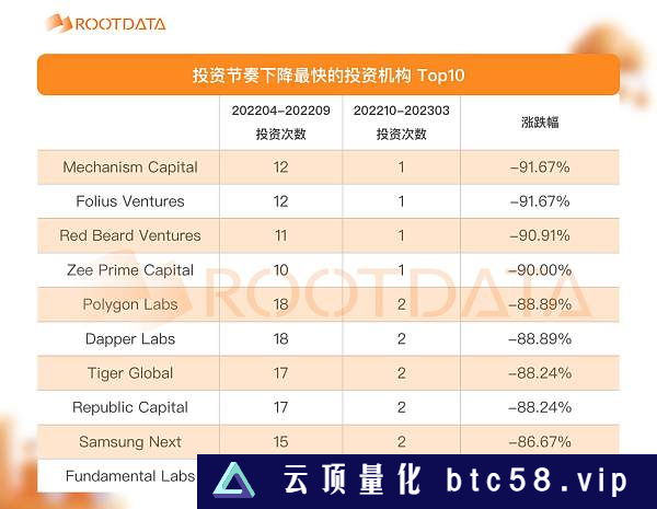 2023Q1 加密投融资报告：市场概况、热门趋势与投资机构表现