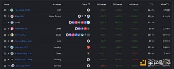 金色Web3.0日报 | 以太坊Goerli测试网将于8月11日合并