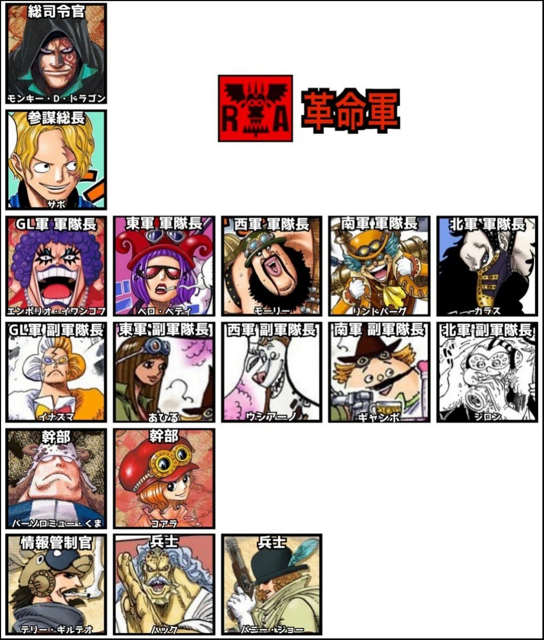 海贼王# 迄今为止革命军干部合集一览! 676767