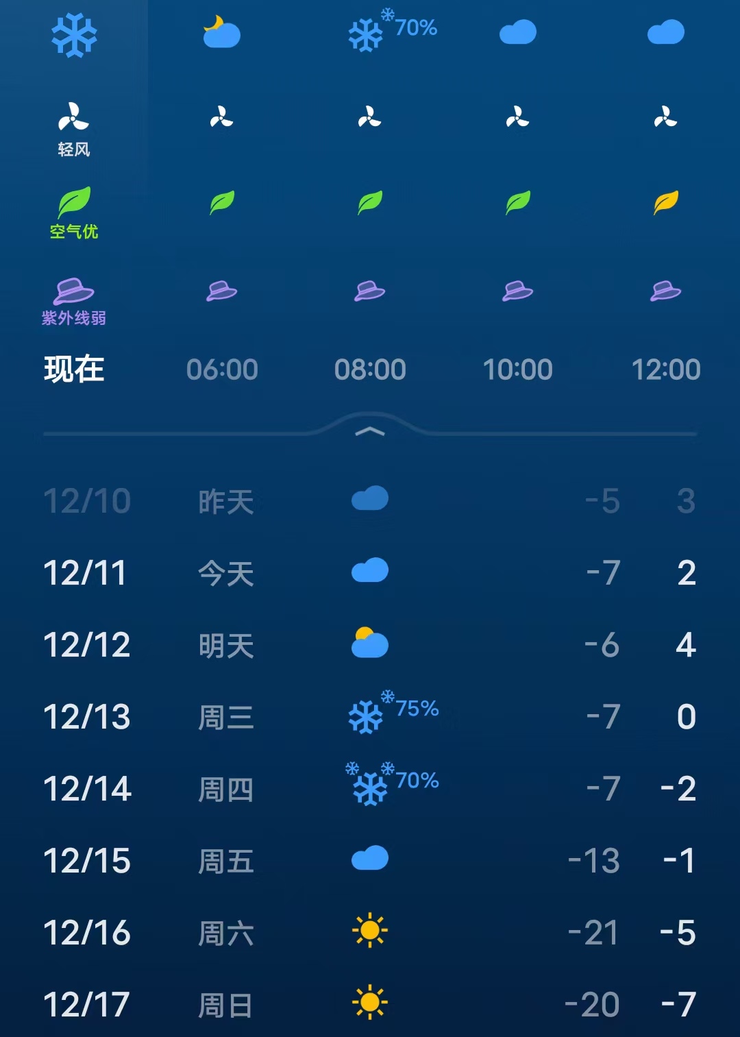葫芦岛今日天气预报今日情况 葫芦岛今日天气预报今日情况