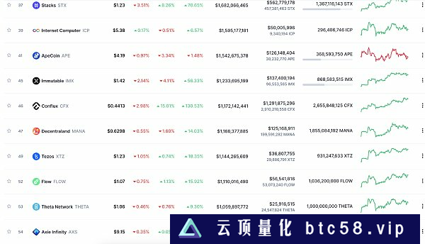 阿里云将于4月推出一系列开箱即用的Web3安全工具，金色Web3.0日报报道