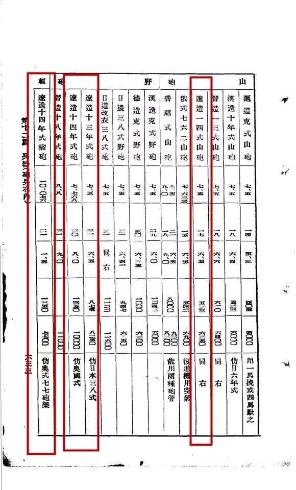 沈阳兵工厂产量图片