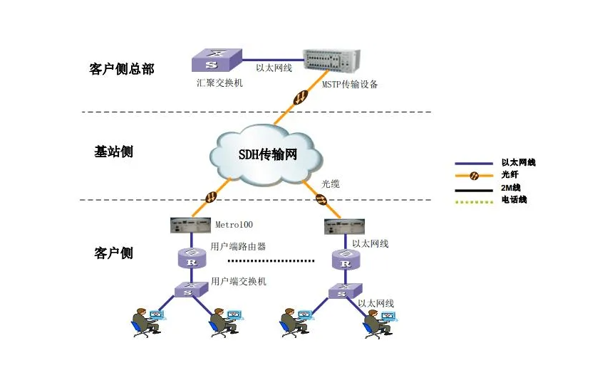 广域网的拓扑结构?