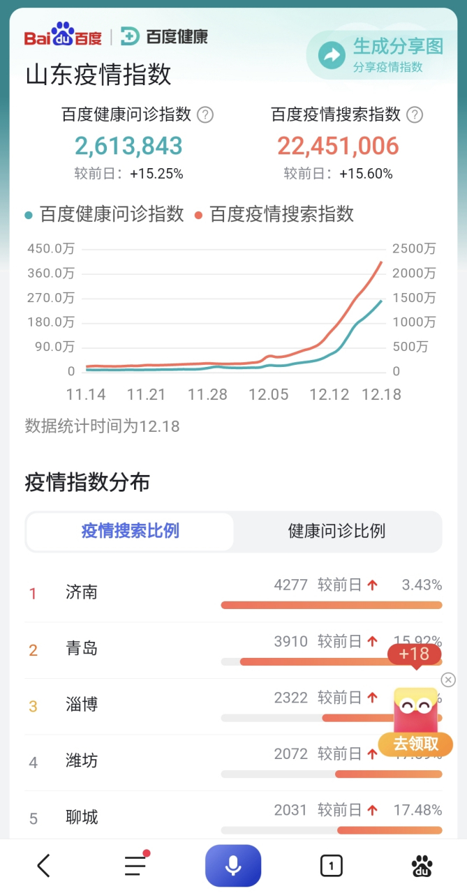 石家庄疫情增长图图片