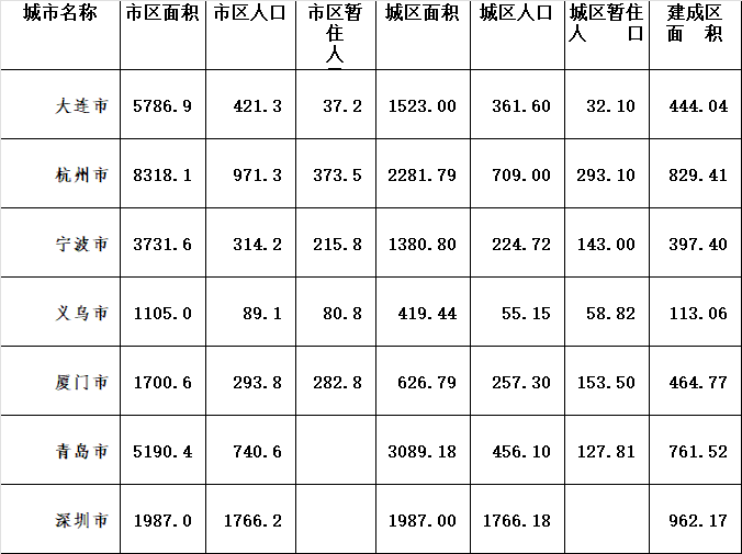 宁波象山人口图片