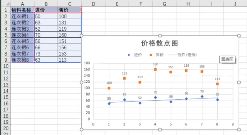 excel多组数据散点图图片