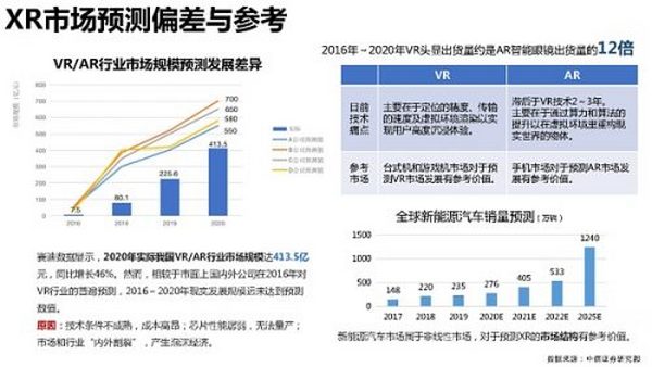 205页 清华大学沈阳教授团队《元宇宙发展研究报告》2.0版