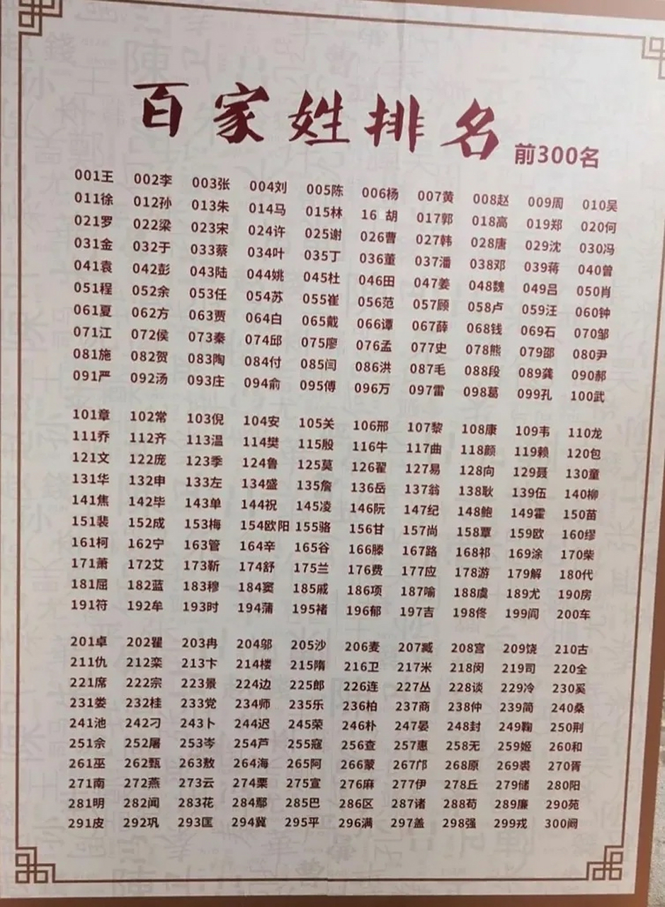 百家姓排名,你的姓氏排第几?