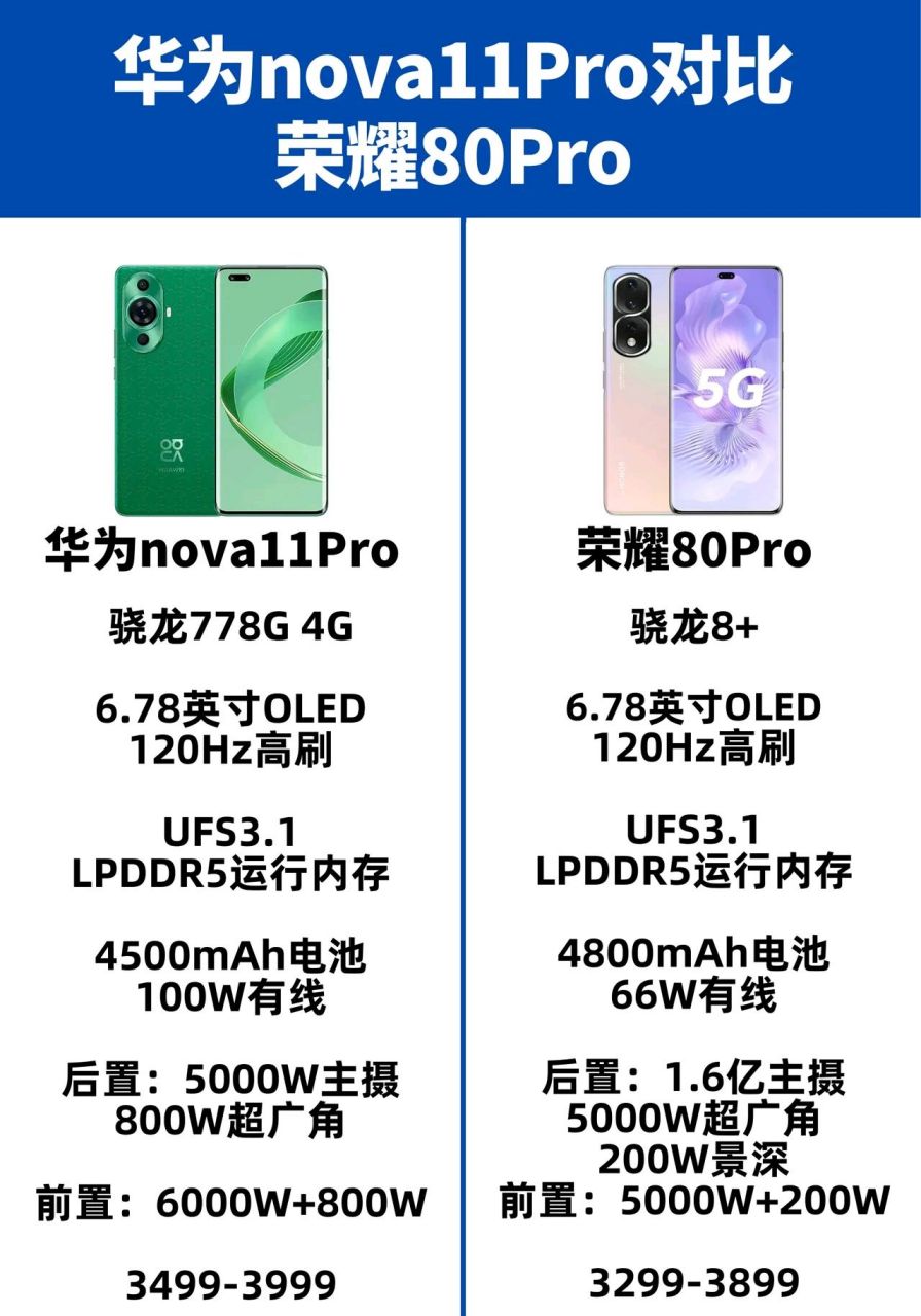 华为nova11pro对比荣耀80pro,华为nova11pro除了有鸿蒙系统,快一些的