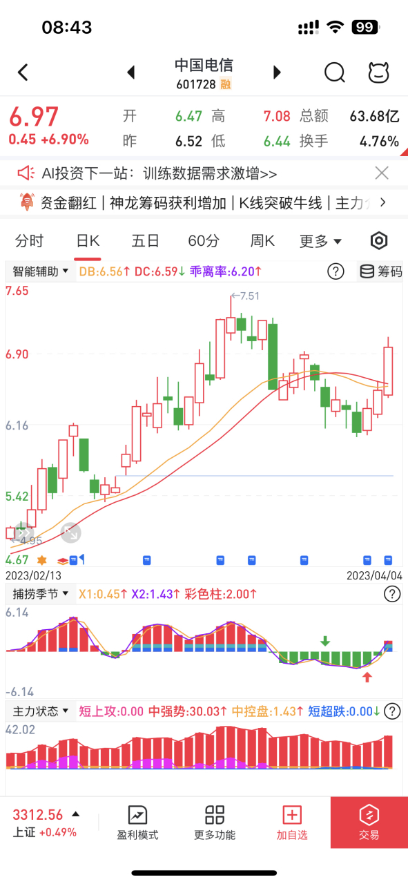 个股行情,早盘浅看 紫光国微:趋势持续,主力资金流入,游资参与,当前