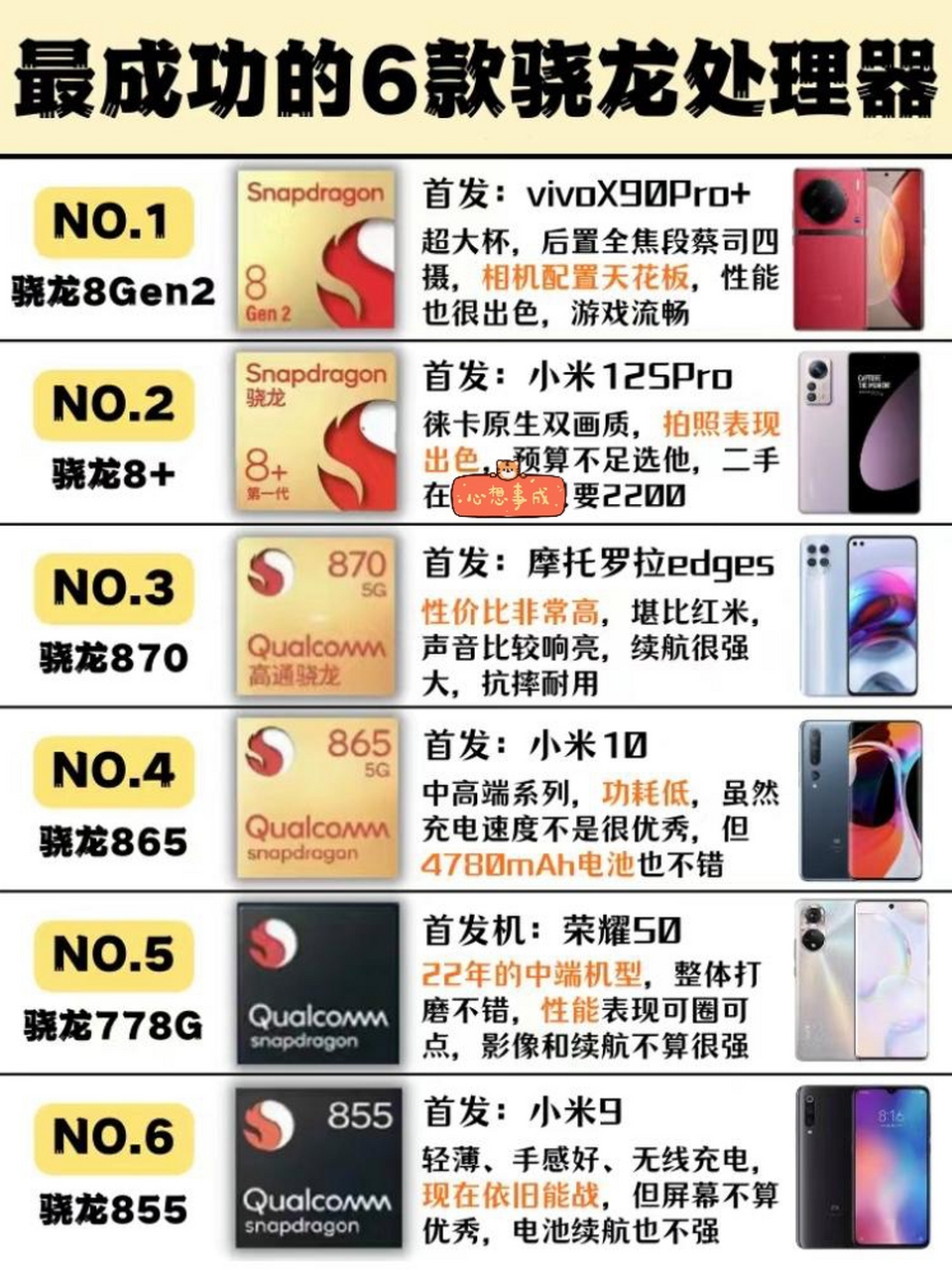 包含骁龙8gen1和骁龙888哪个好的词条