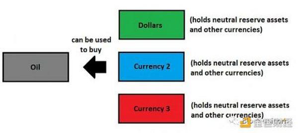 万字回顾货币的转型史 揭秘加密货币的前世今生