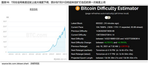 加密数字资产月度研究报告 （BTC与ETH）