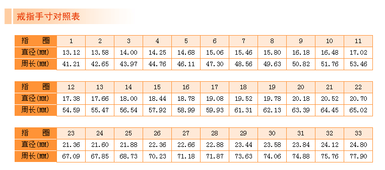 想在网上买个戒指,自己在家如何测量手寸?