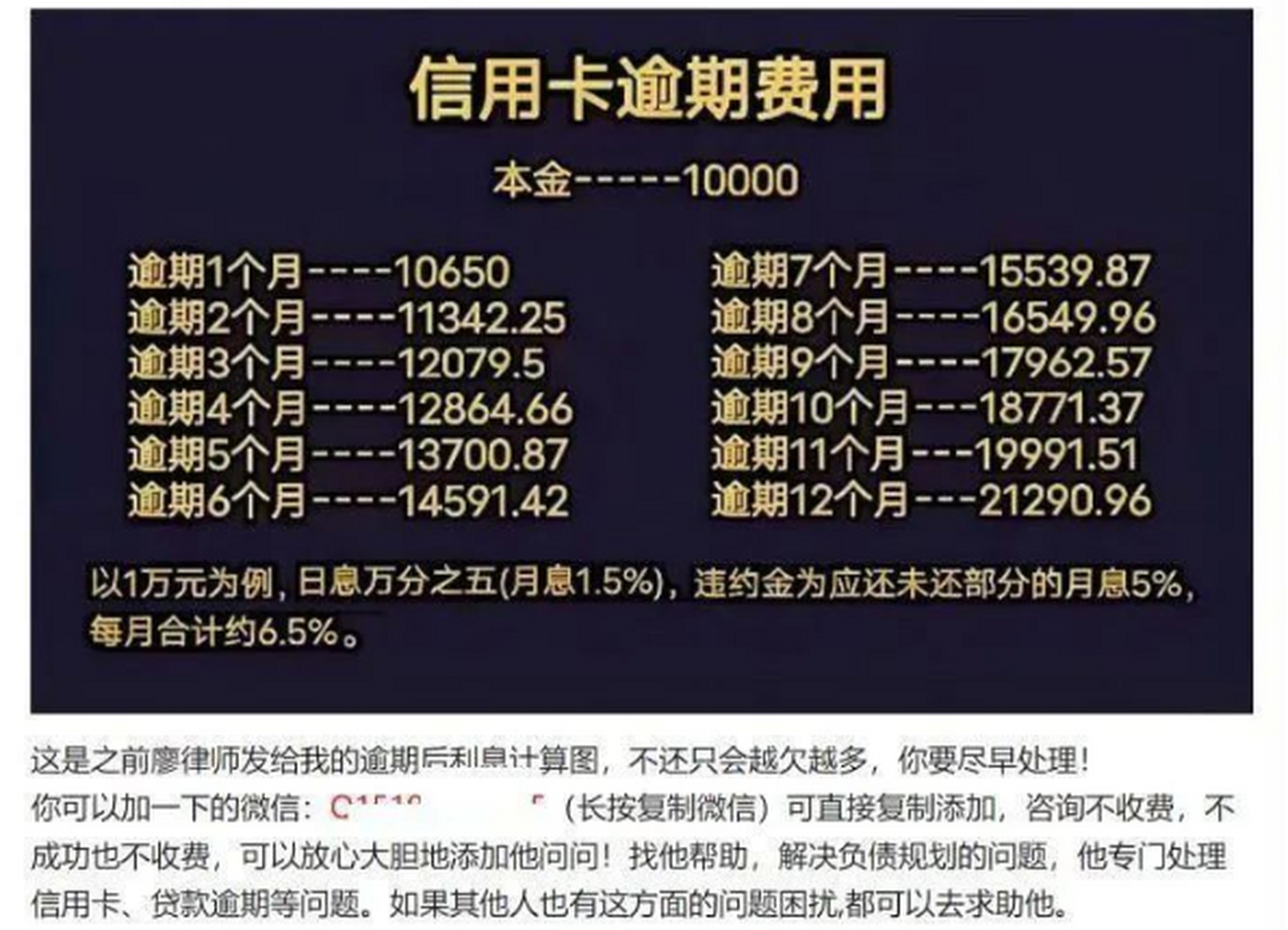信用卡逾期罚款多少钱