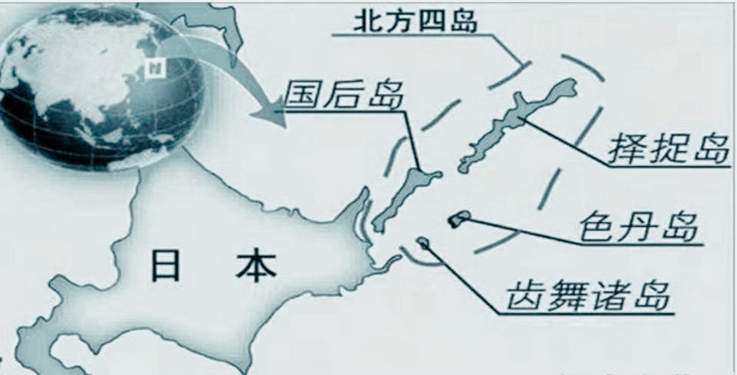 北方四岛是日本和俄罗斯的主要矛盾,现在北方四岛的控制权是掌握在