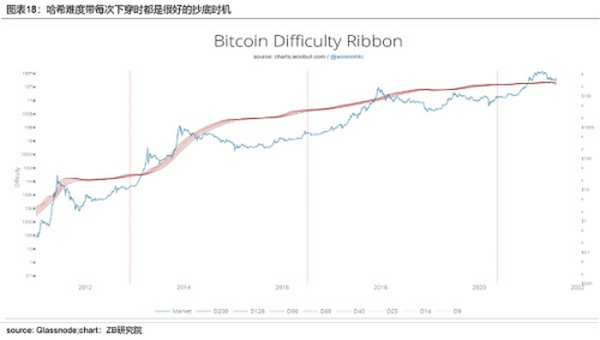 加密数字资产月度研究报告 （BTC与ETH）