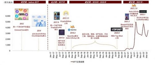 元宇宙系列：探寻元宇宙的通行证 NFT