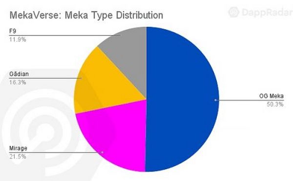 如何给头像类NFT估值：以泡沫破碎的MekaVerse NFT为例