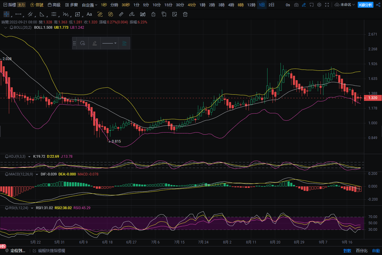 eos行情走势图(eos行情分析最新)