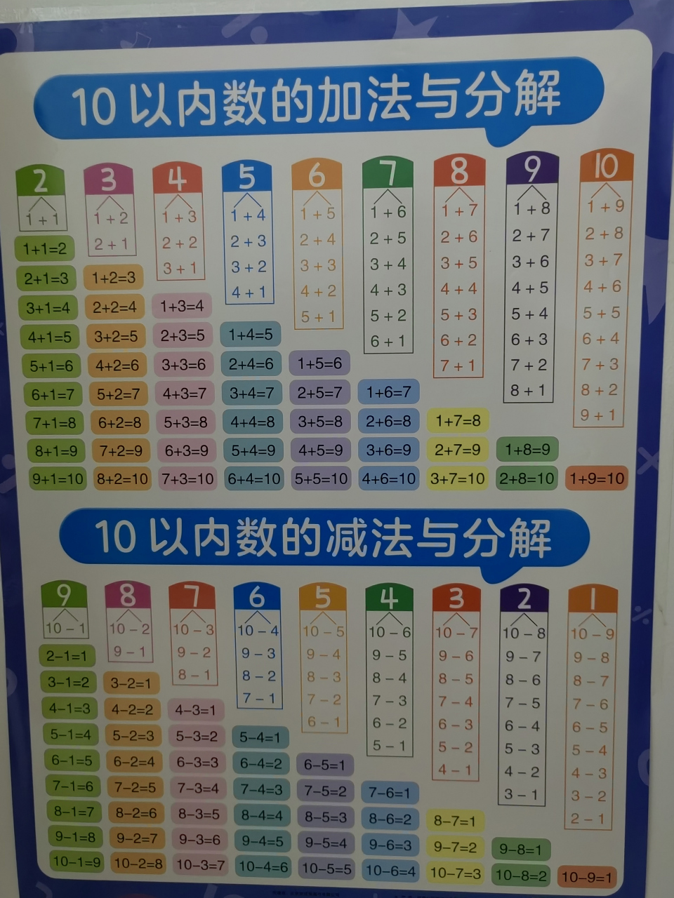 一年級數學上冊重要知識點:10以內的加法與分解以及10以內的減法與