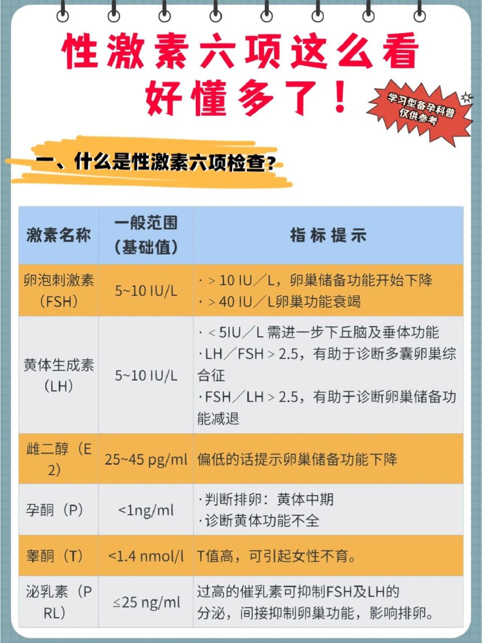 激素六项检查就是检查人体血液中六种激素,包括:促黄体生成素(lh)促 