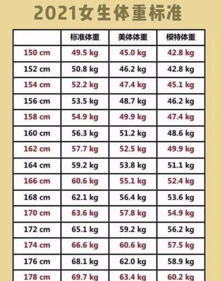 2021女性"150-178cm标准体重表"发布,若超标,可以尝试拉力器