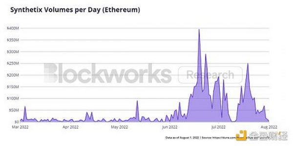 DeFi 前景展望：概览主流 DeFi 协议二季度进展