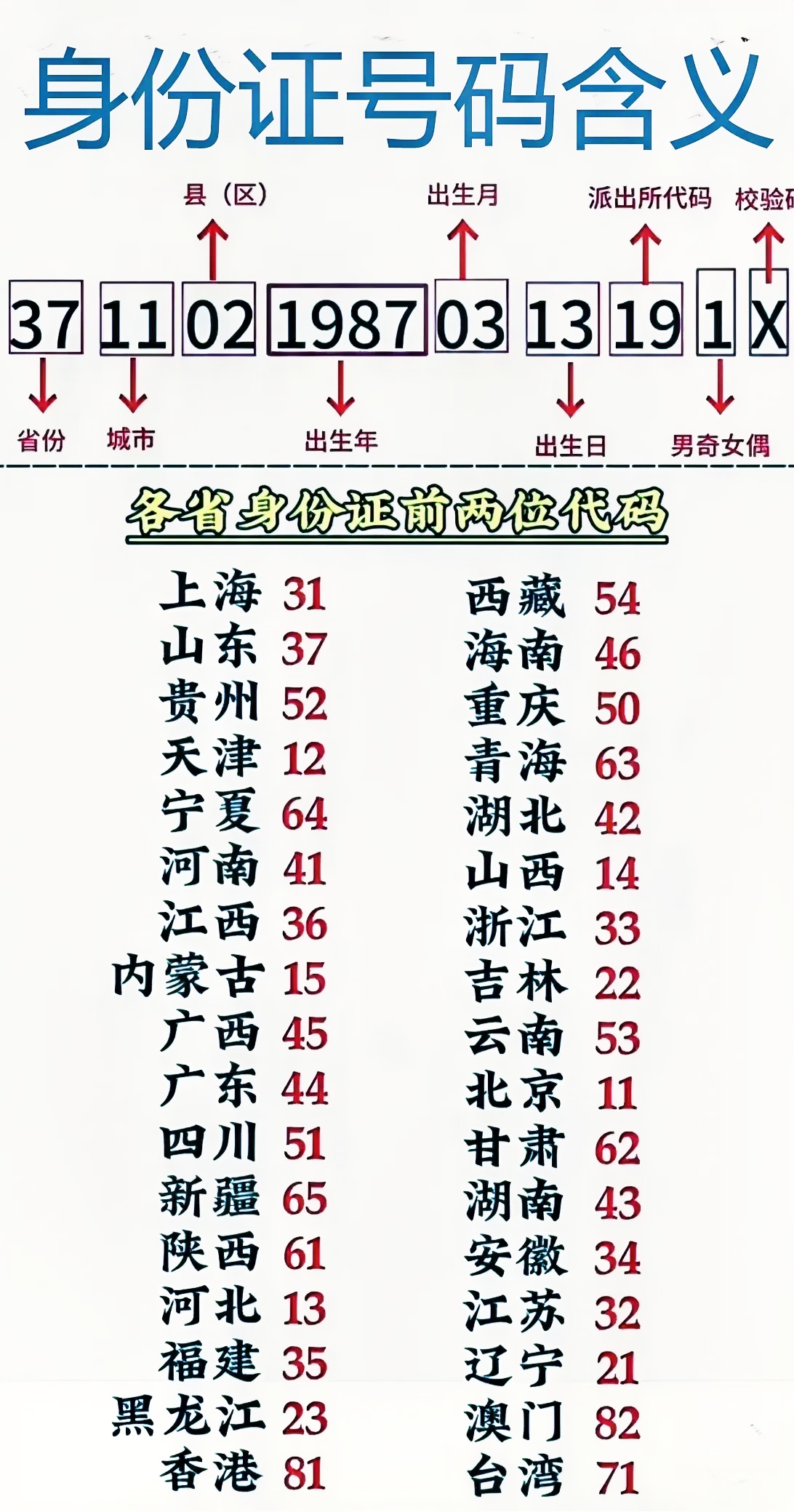 号码归属地查询及姓名图片