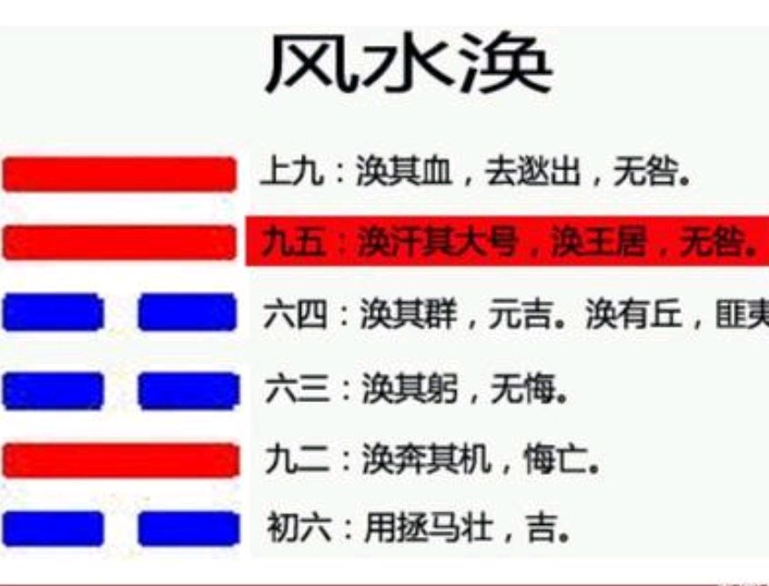 《易经》涣卦:顺应时势,便可名正言顺的获得涣散之功